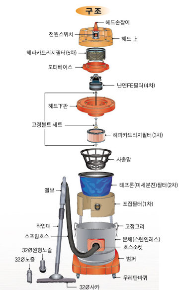 SM-200AR - 추가 이미지2